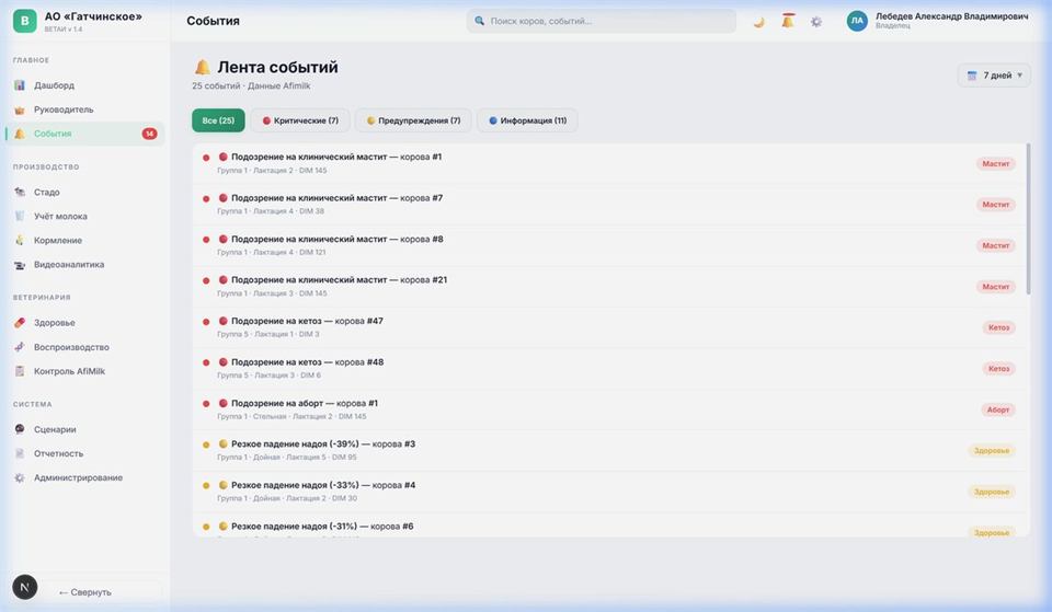 Лента событий — ВЕТАИ