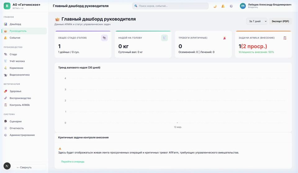 Дашборд руководителя — ВЕТАИ
