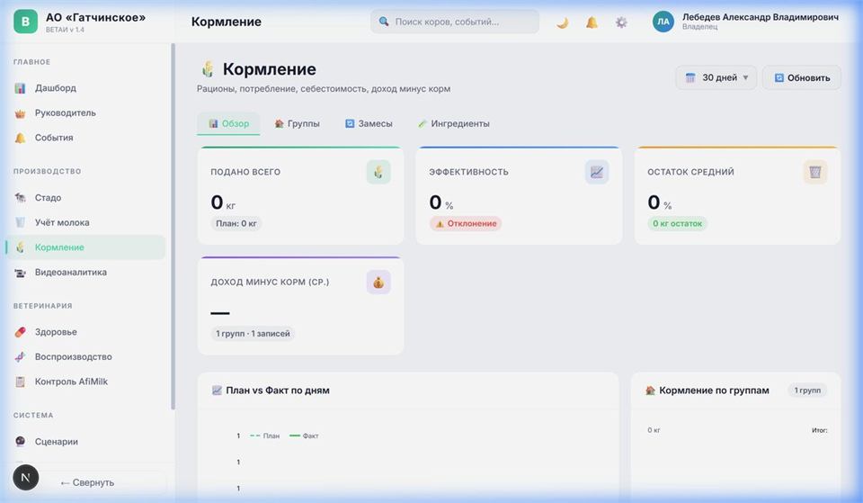 Кормление ВЕТАИ