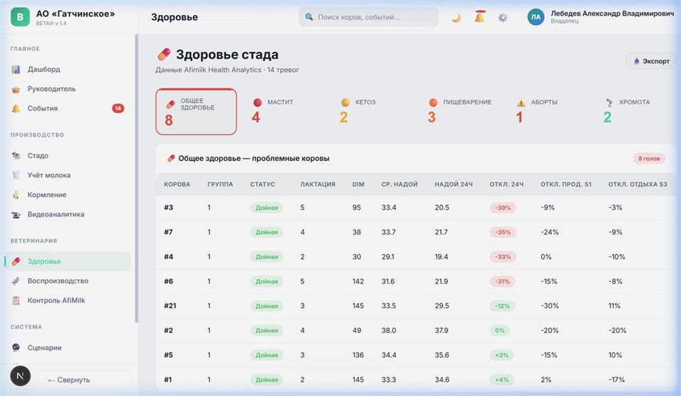 Здоровье стада ВЕТАИ