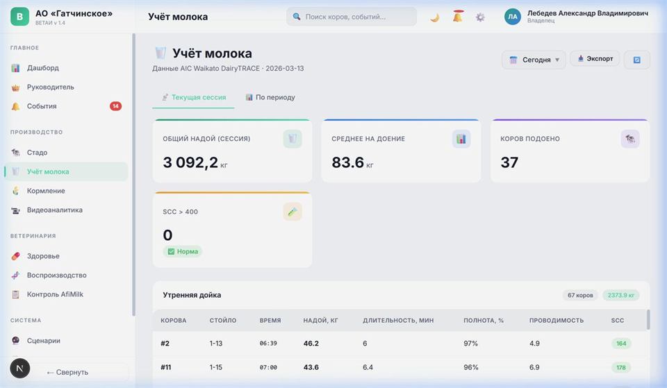 Учёт молока — ВЕТАИ
